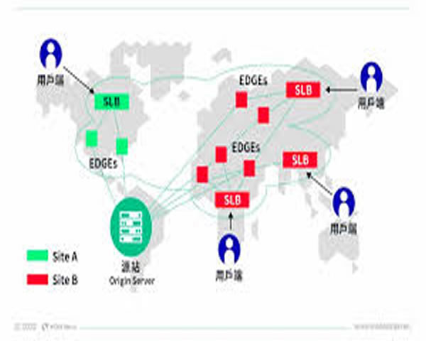 高防CDN