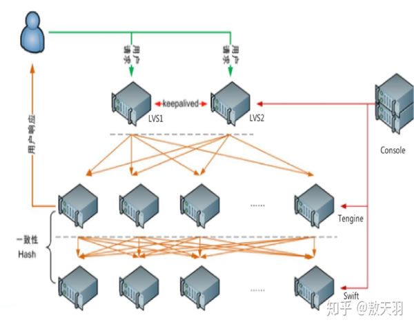 技术深度解析免费建内容分发网络cdn网站 的缓存策略与TTL设置
